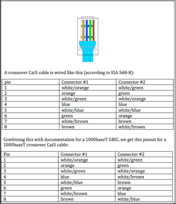Ethernet Crossover Cable Wiring Diagram - Wiring Diagram & Schemas