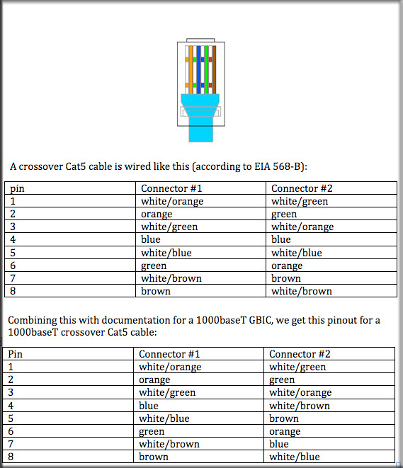 crossover cable pinout download